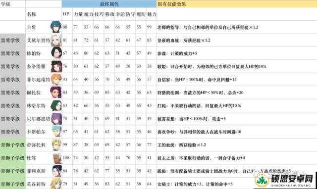 探究九阳神功中武圣关羽的属性表现及其所拥有的独特技能